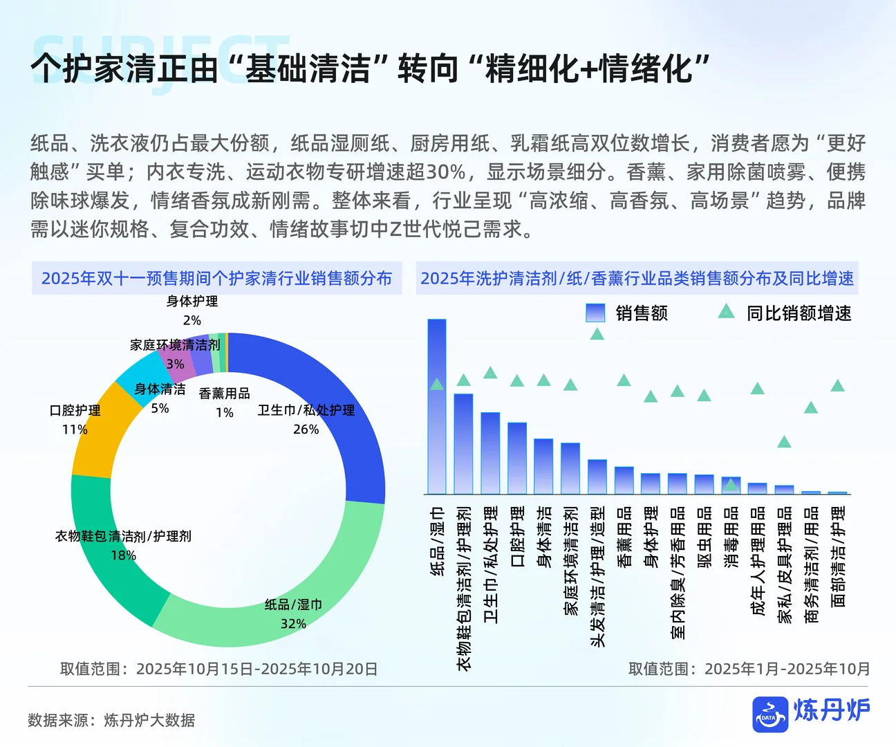 2025双11线上销售数据复盘