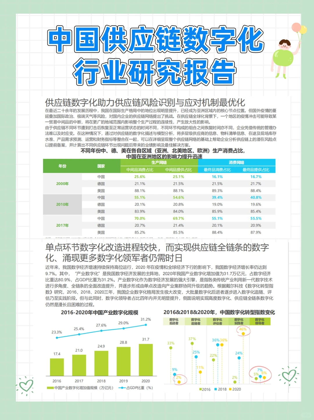 中国供应链数字化行业研究报告
