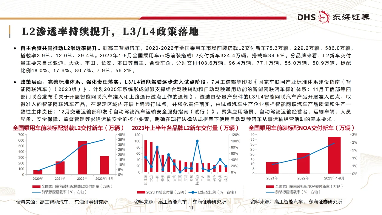 汽车行业年度策略：智驾升级，布局全球