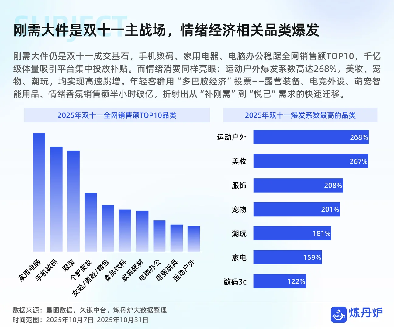 2025双11线上销售数据复盘