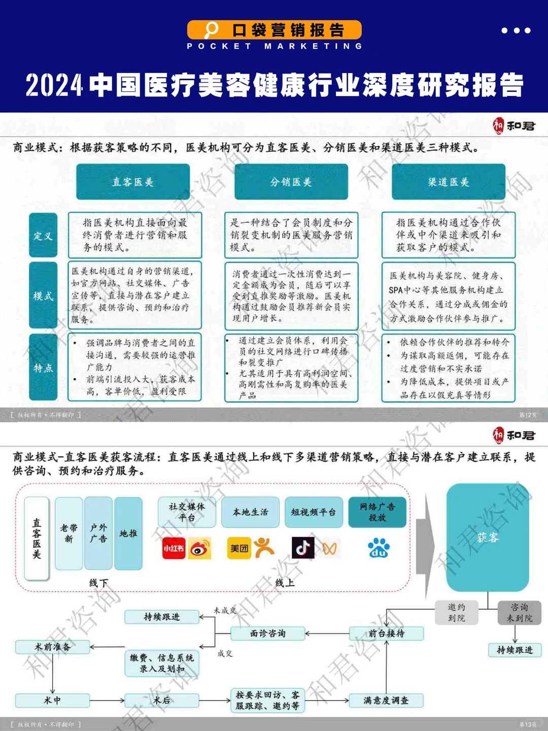 ?医美从业者必看！2024行业生死线全解析