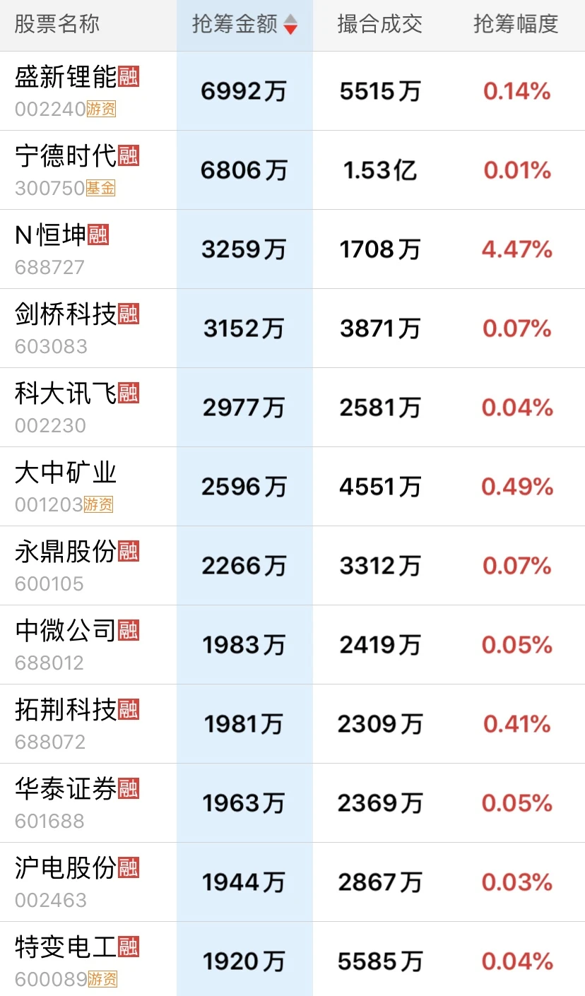 11月18日主力尾盘抢筹明细