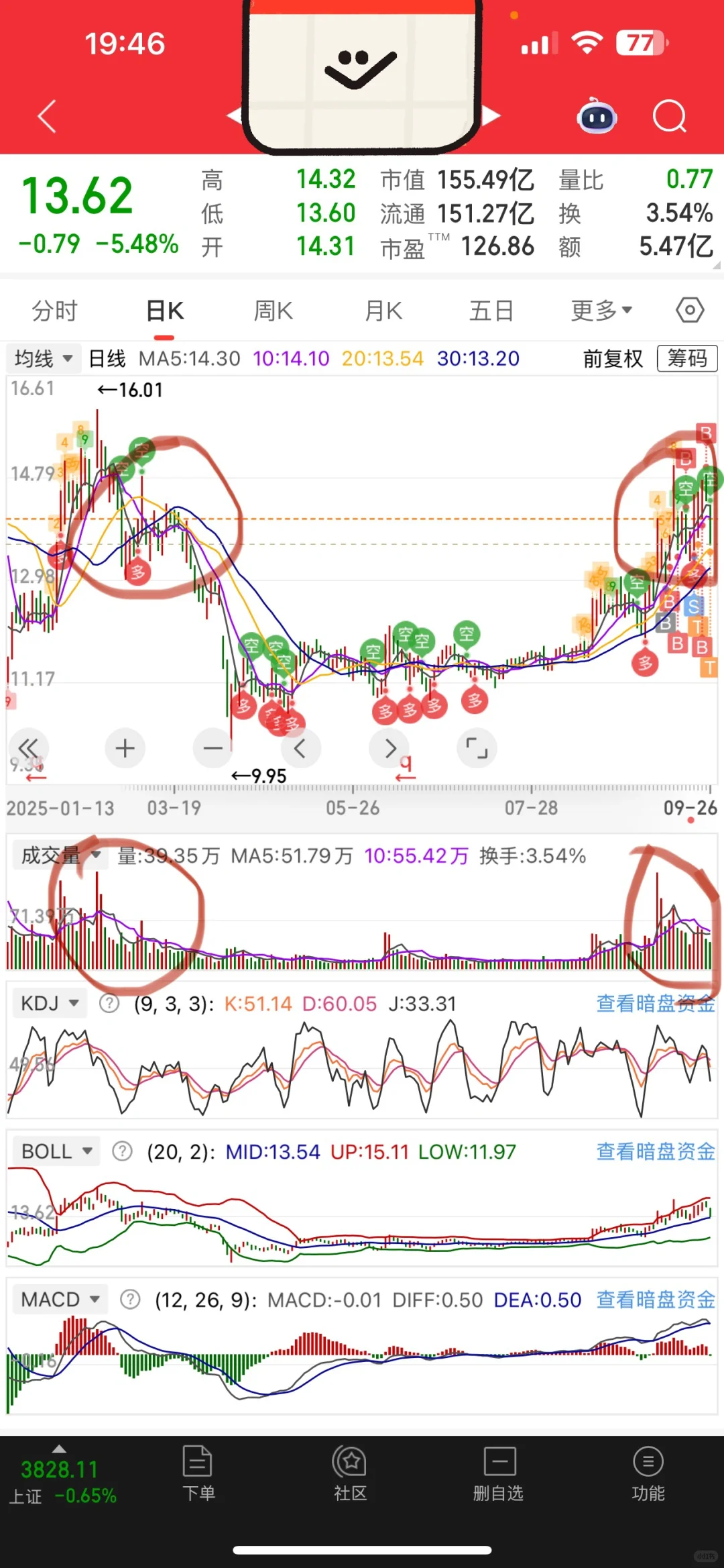 CW周五盘面分析及下周操作思路