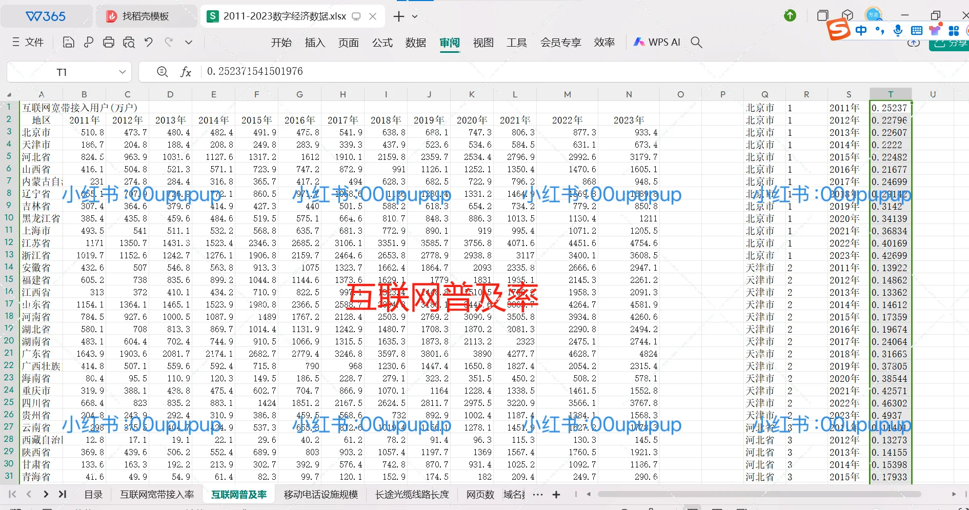 【最新最全2023年！全国31个省份数字经济指标