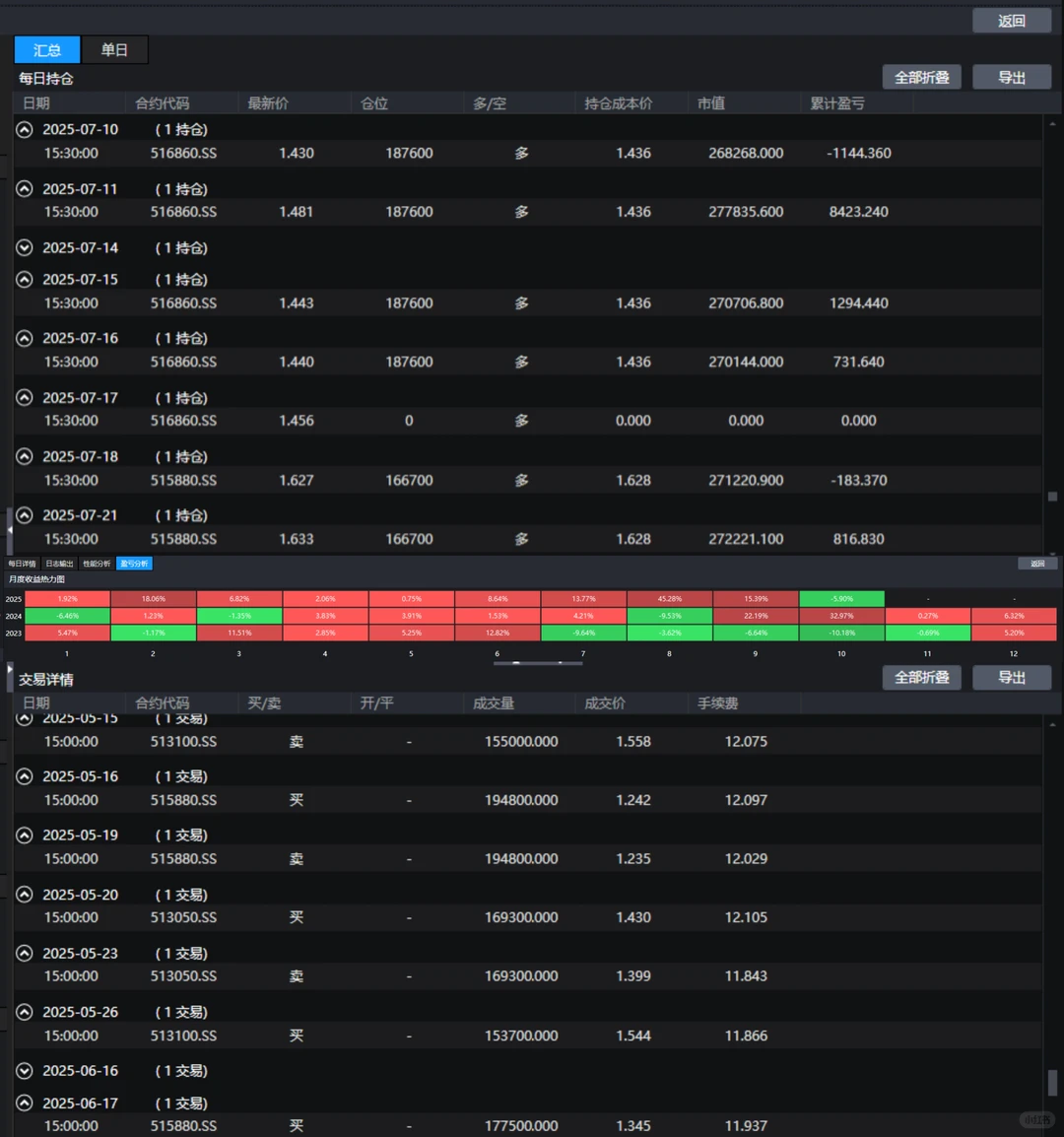 择时ETF行业轮动量化策略