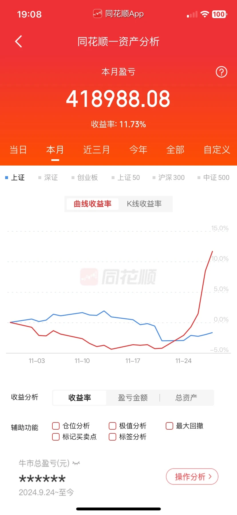 十一月收益率！