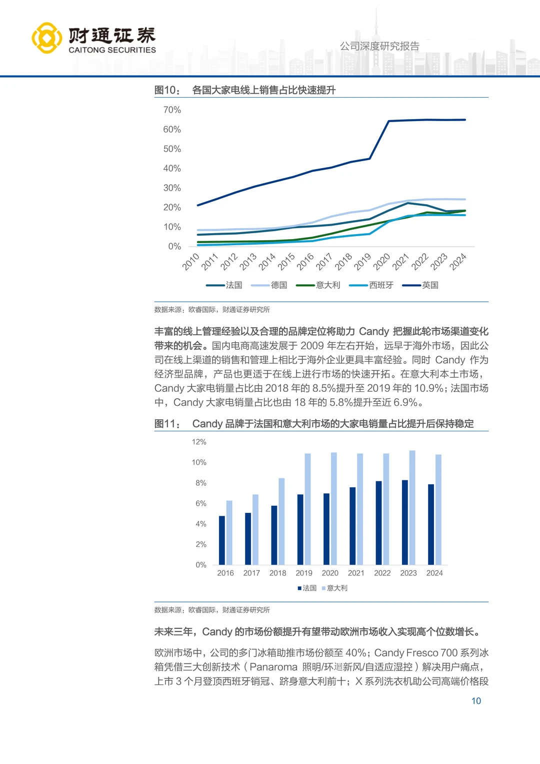 海尔智家公司研究报告：掘金新兴市场