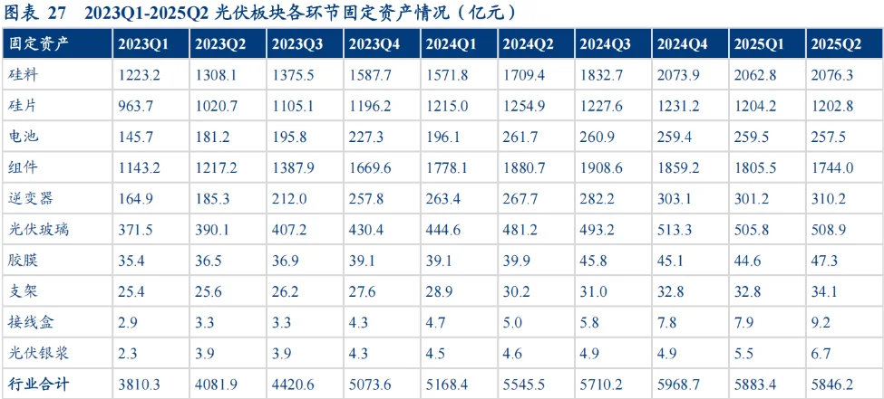 光伏行业财报--将在短期越来越糟糕