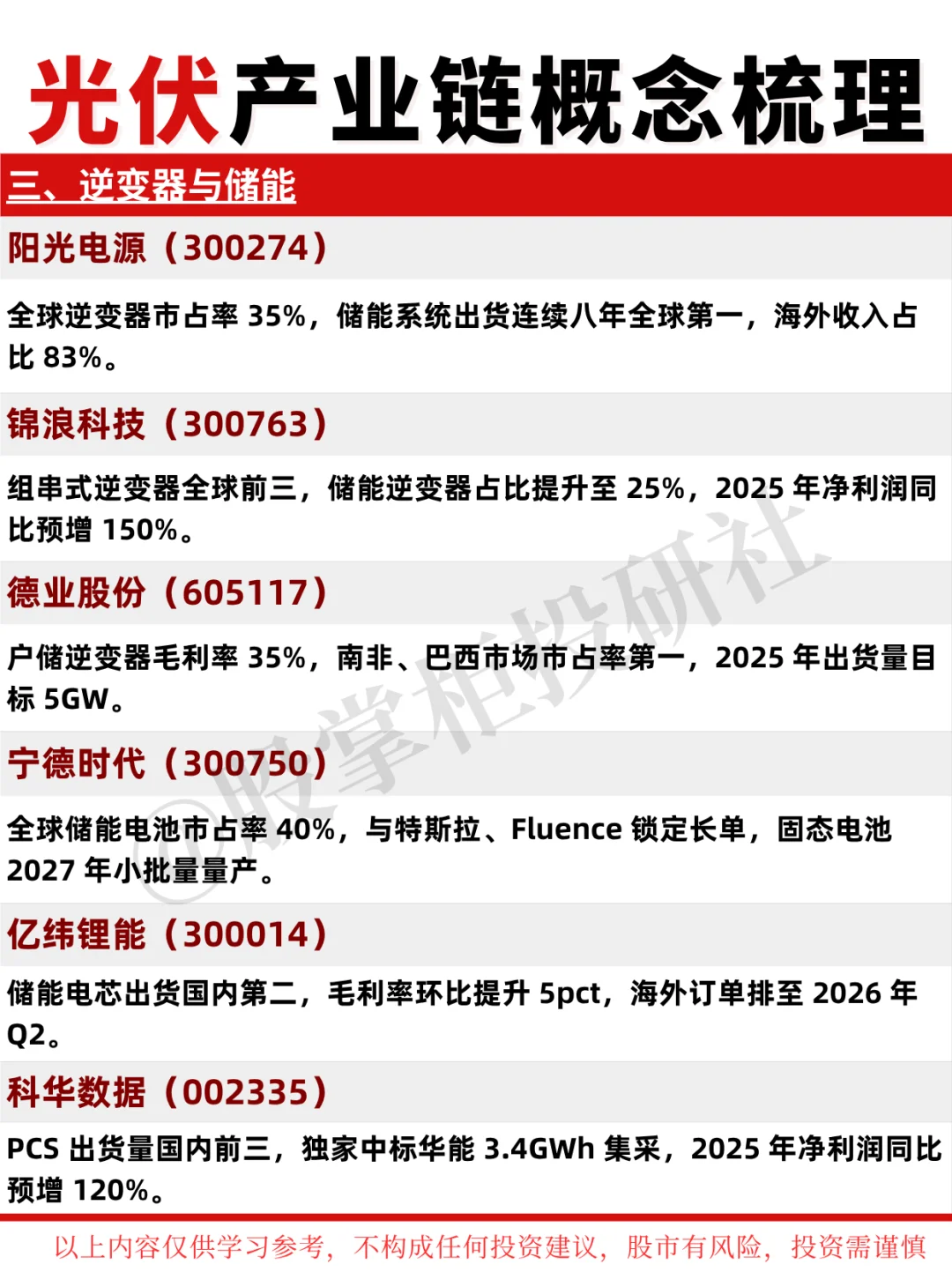 光伏产业链概念全梳理