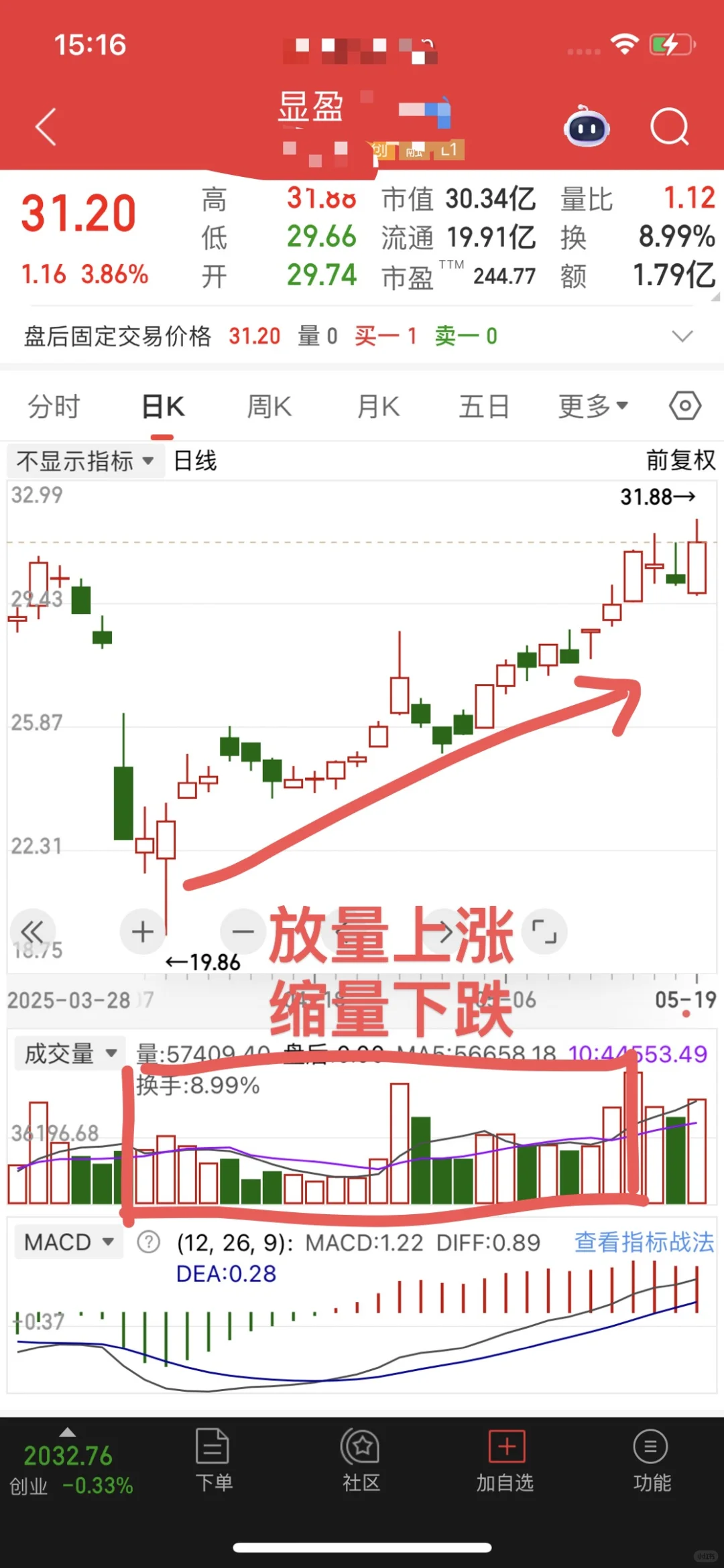 什么是强势的趋势股？