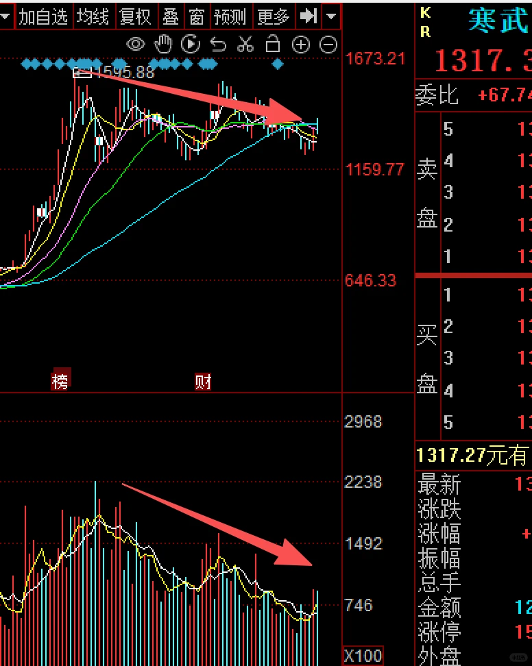 详细解读量价关系与分析技巧