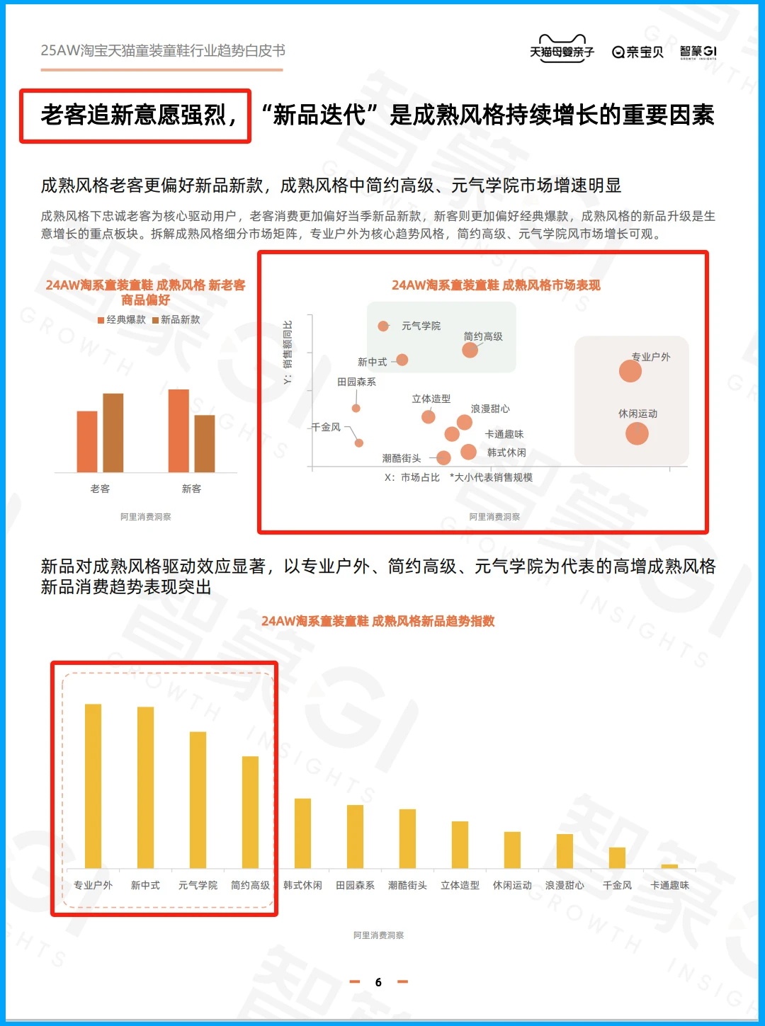 86页报告|2025年秋冬童装童鞋行业趋势