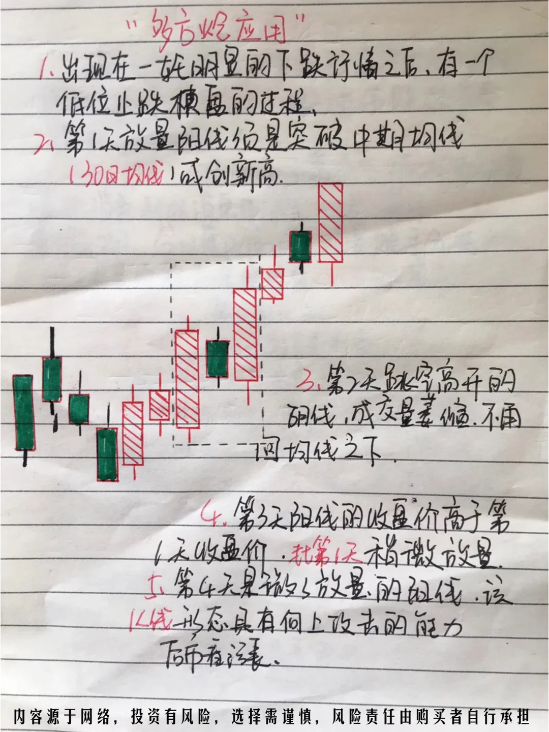 市场常见k线形态（含上涨和下跌）