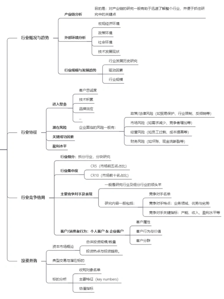 咨询基本功（1）：最全面的行业研究框架
