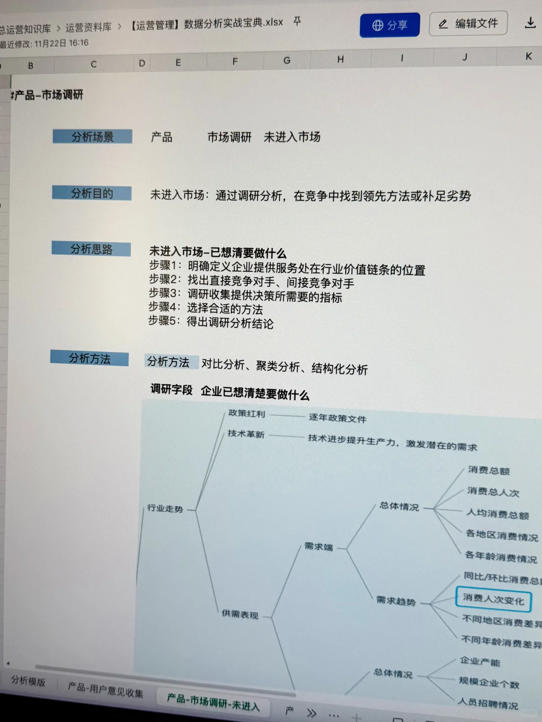 产品运营：运营管理数据分析实战分析案例