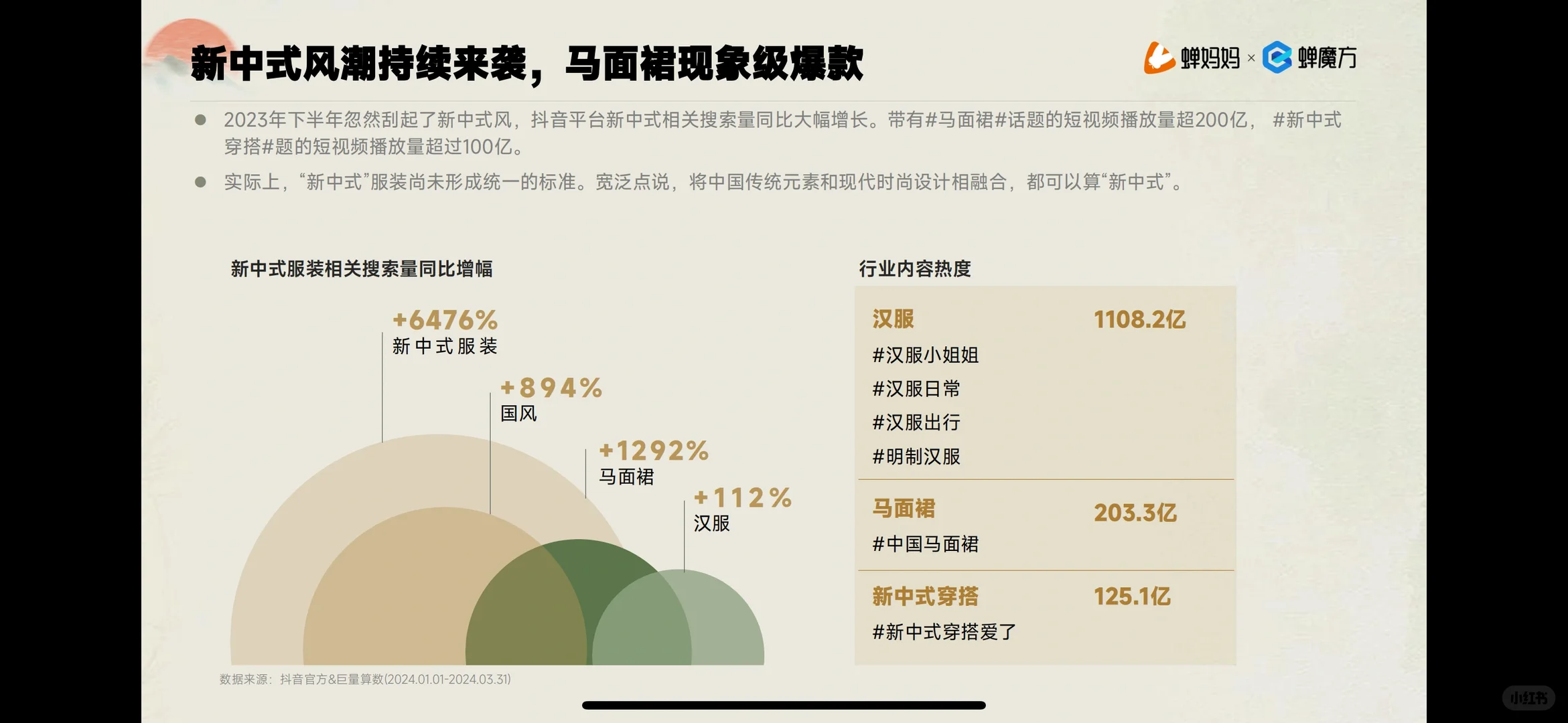新中式服装行业解密