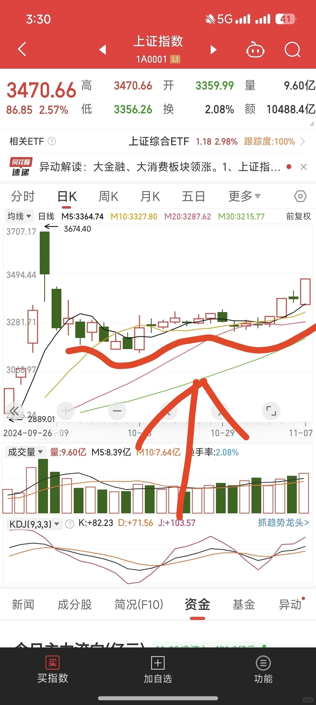 选股技巧分享（尽量上午操盘，下午选股）