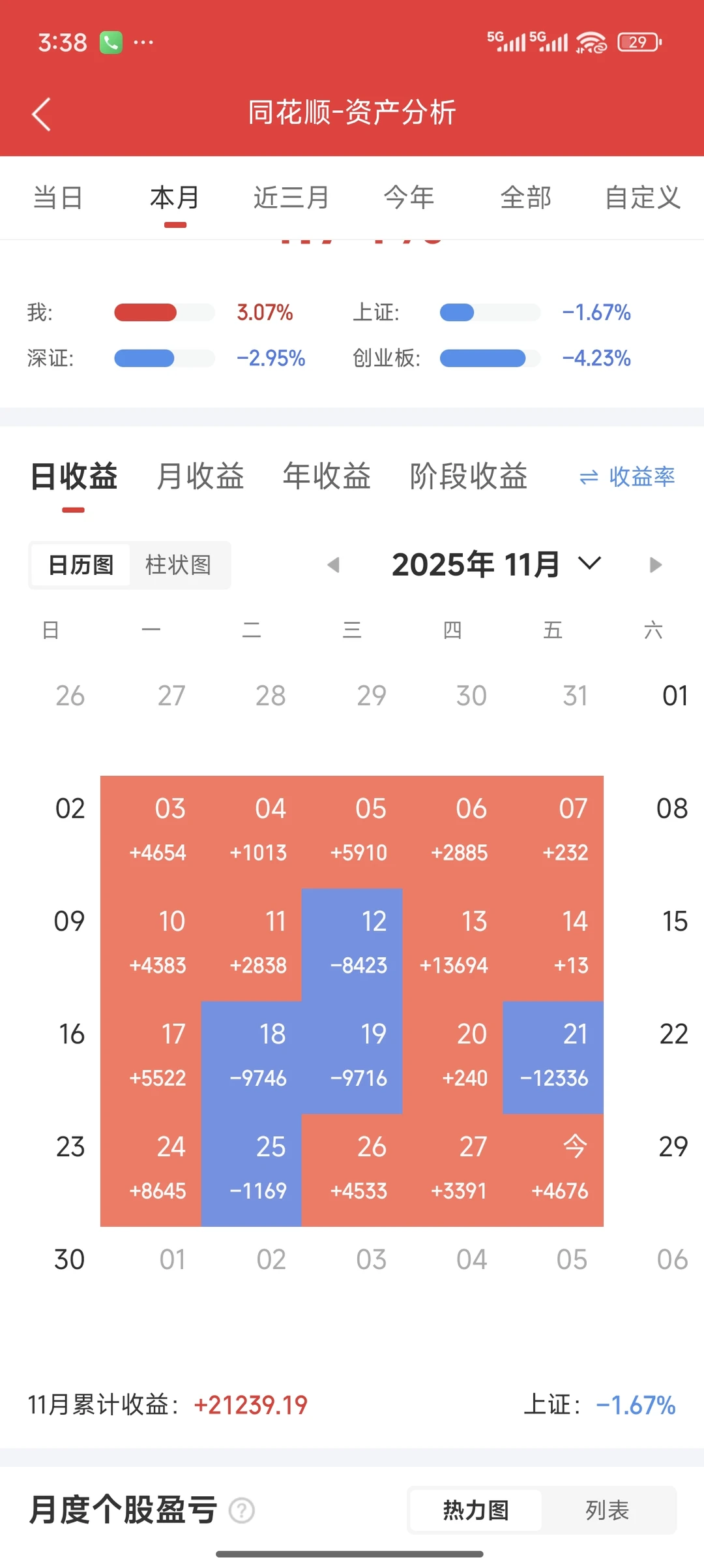 入坑量化后，看到了自由的可能