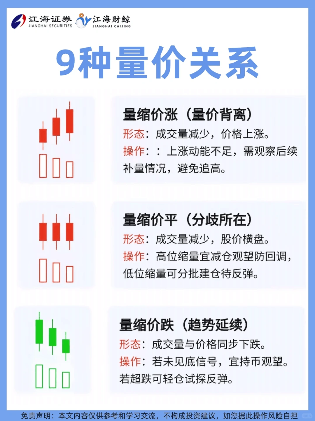 ?手把手教你9种量价关系❗️