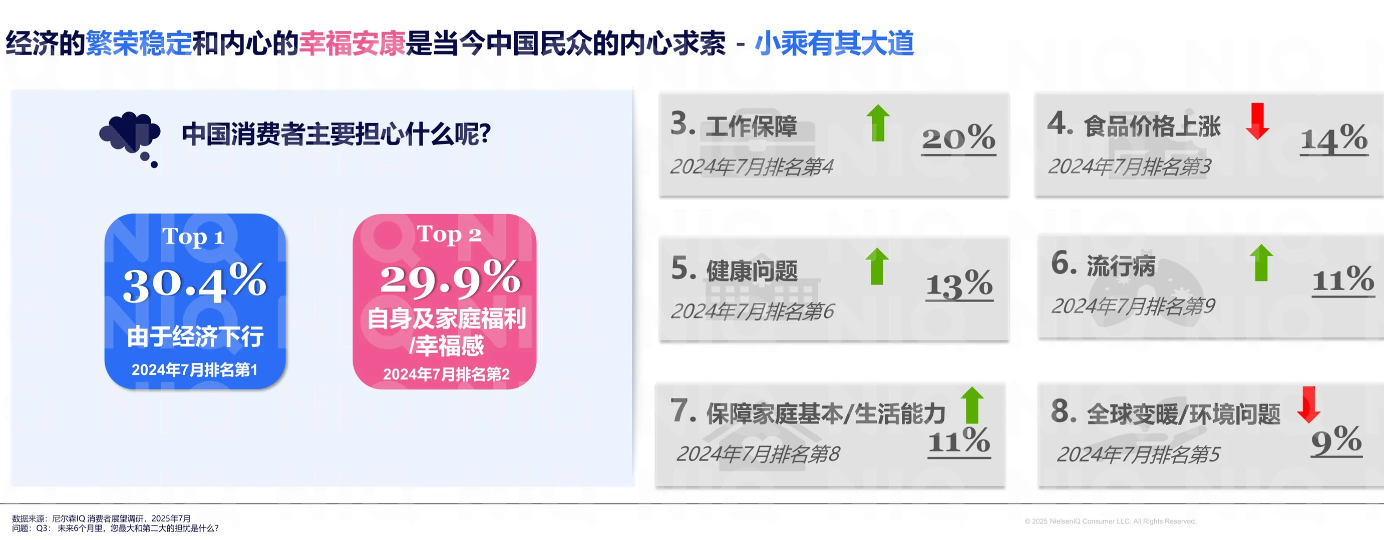 2026中国消费新图景