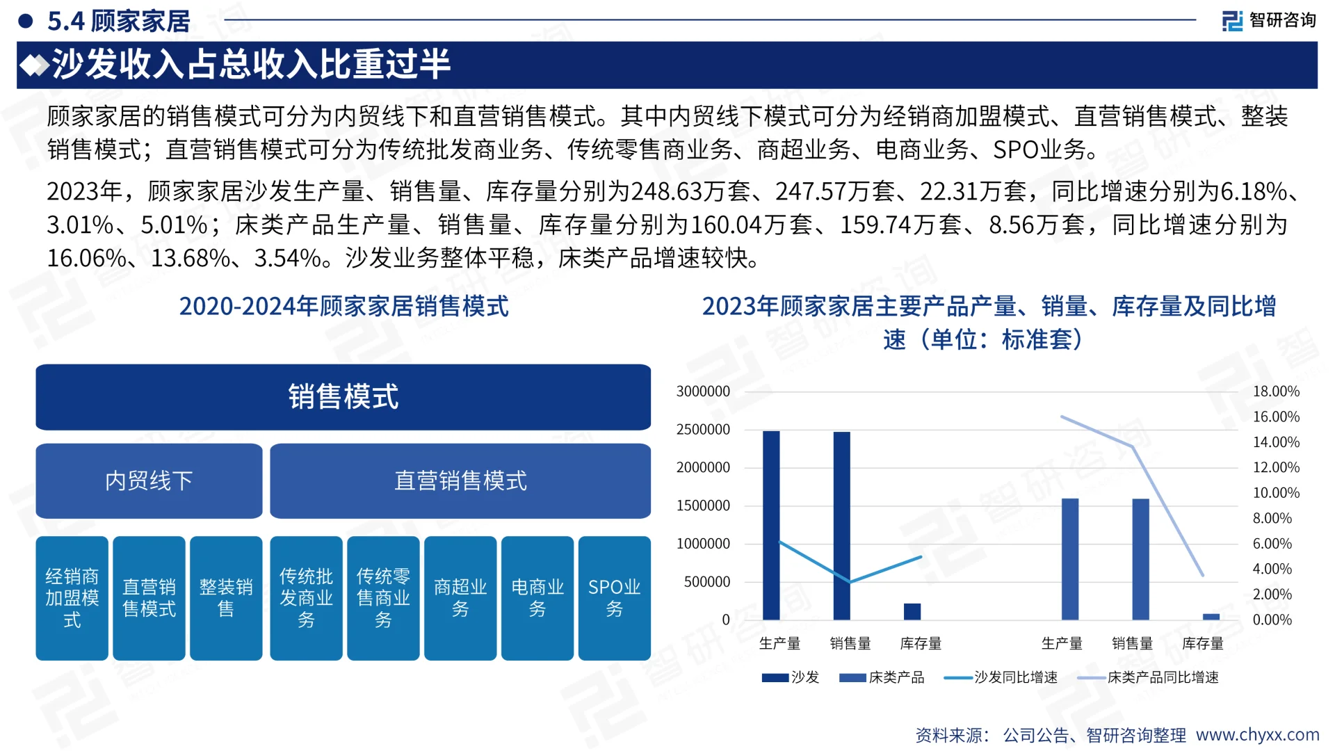 家具行业出海市场发展形势及前景机遇报告