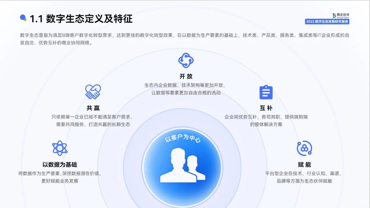 2022数字生态发展 研究报告