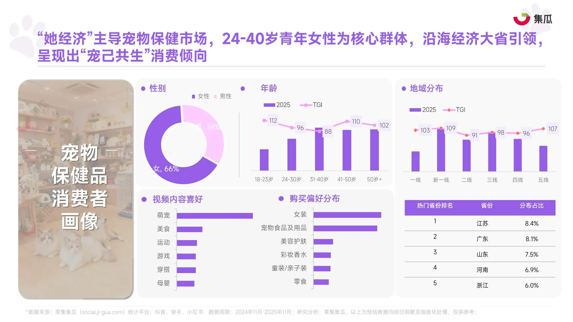 2025年1-9月宠物保健品市场趋势报告