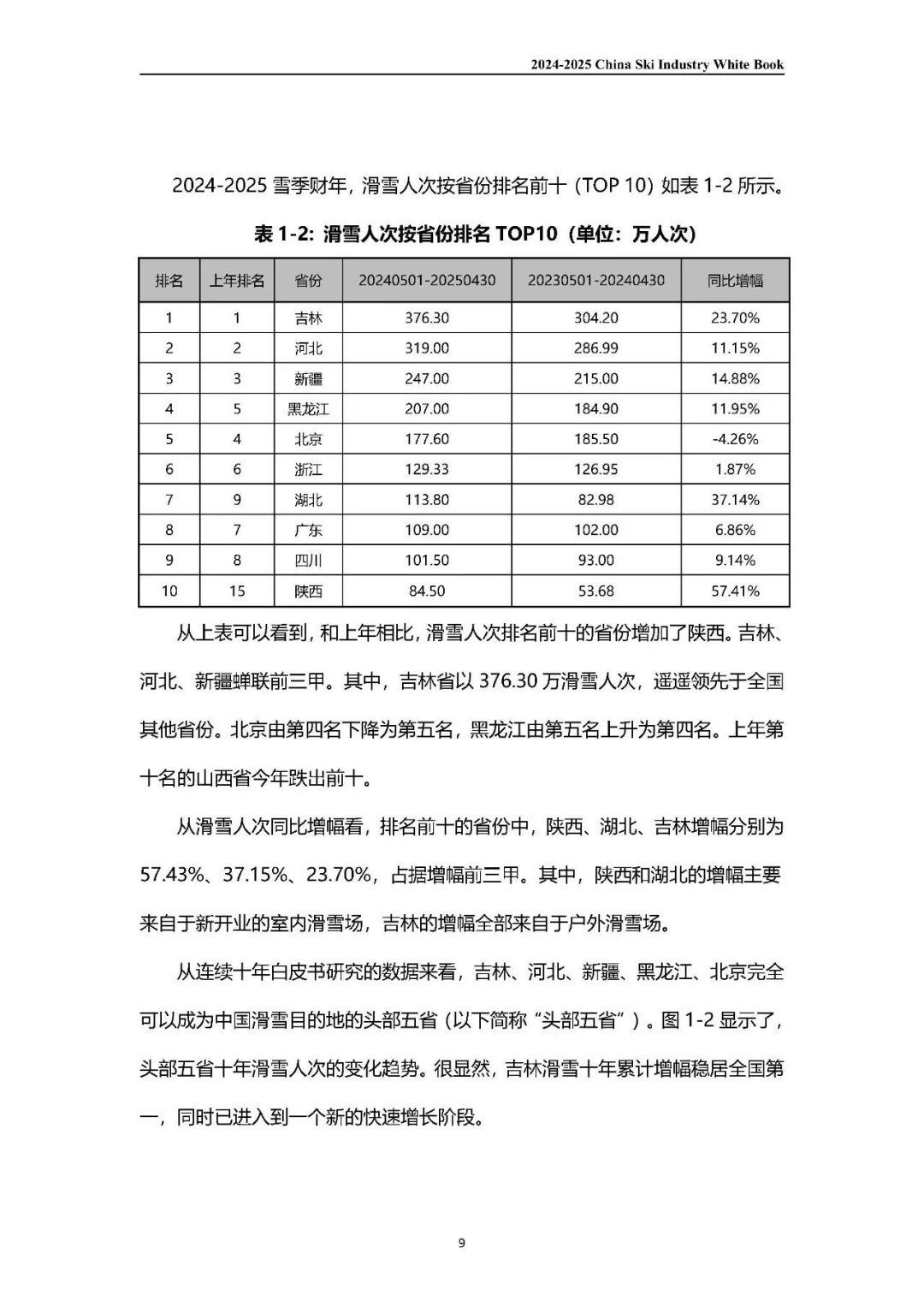 2024-2025中国滑雪产业白皮书（上）