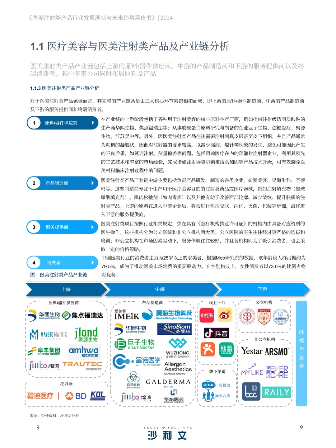 2024医美注射类产品行业发展现状与未来趋势
