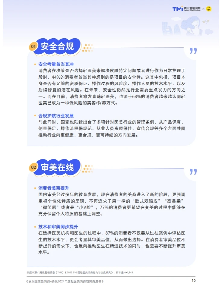 轻装前进医路向美—轻医美行业最新发展趋势