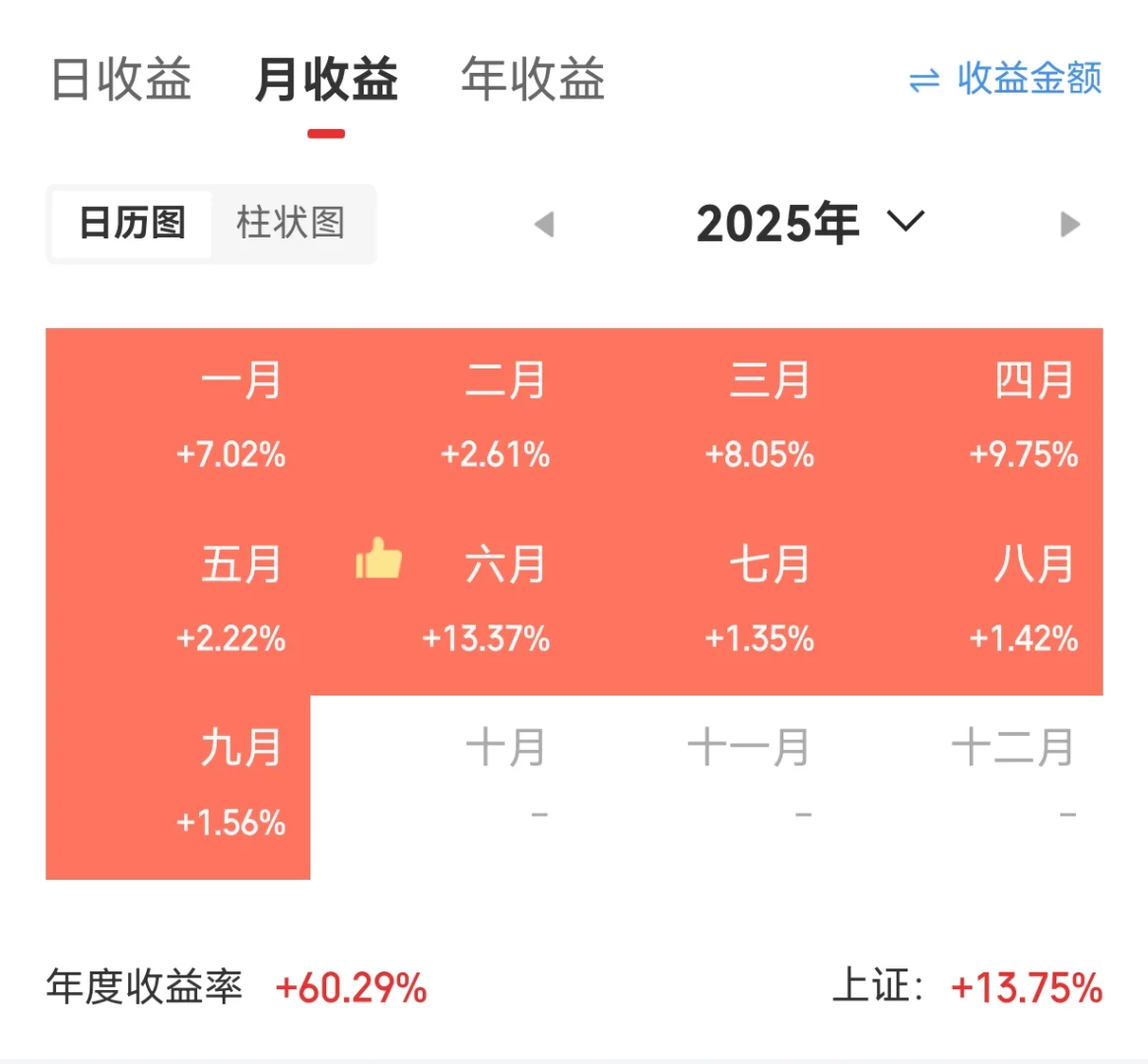 量化16个月，这个曲线还合格吗？