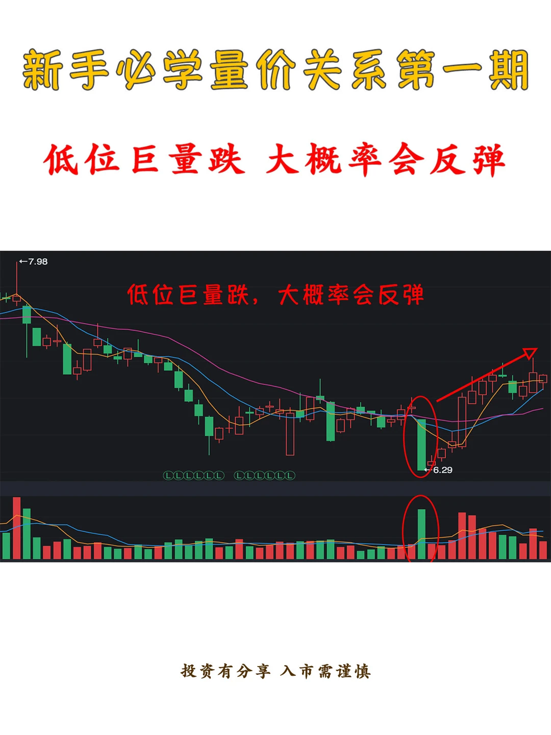 新手必学量价关系第一期