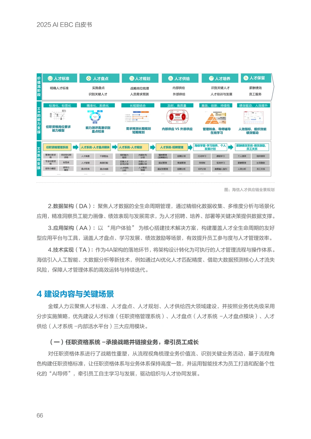 ?深度解读2025年AI EBC白皮书精华内容