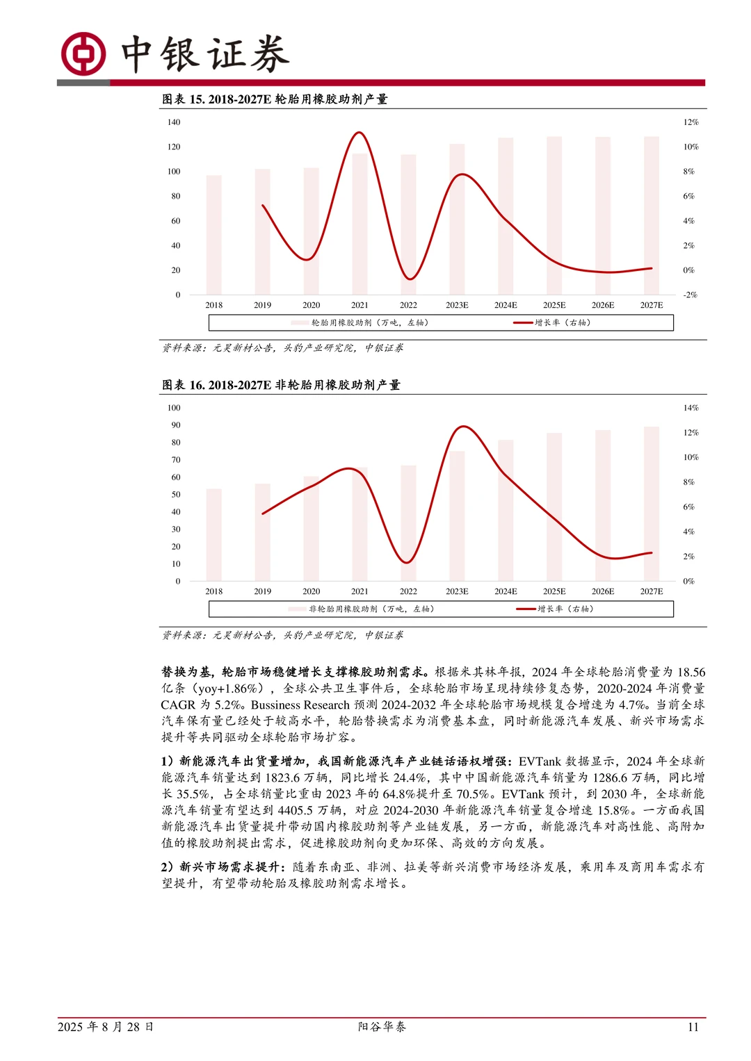阳谷华泰-国内橡胶助剂领先企业