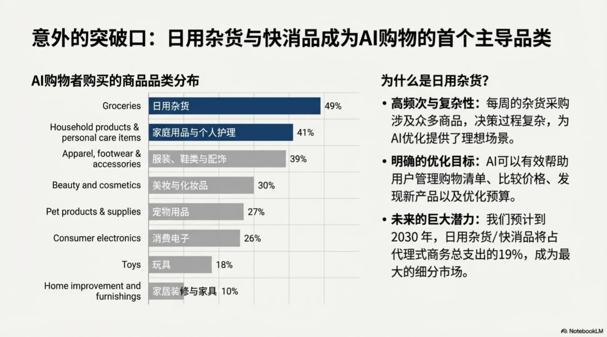 关于Agent购物的现状与未来，大摩研报分析