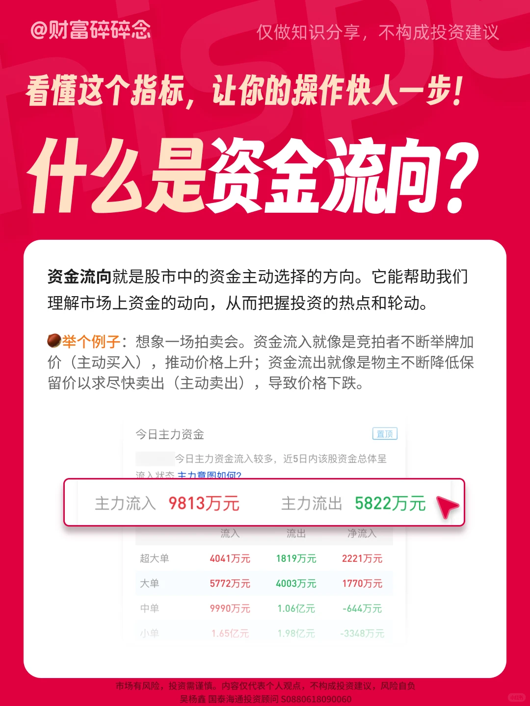 看懂这个指标，让你的操作快人一步！