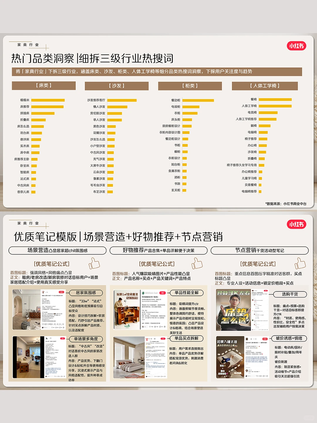 官方发布❗小红书家居家装6月行业月报