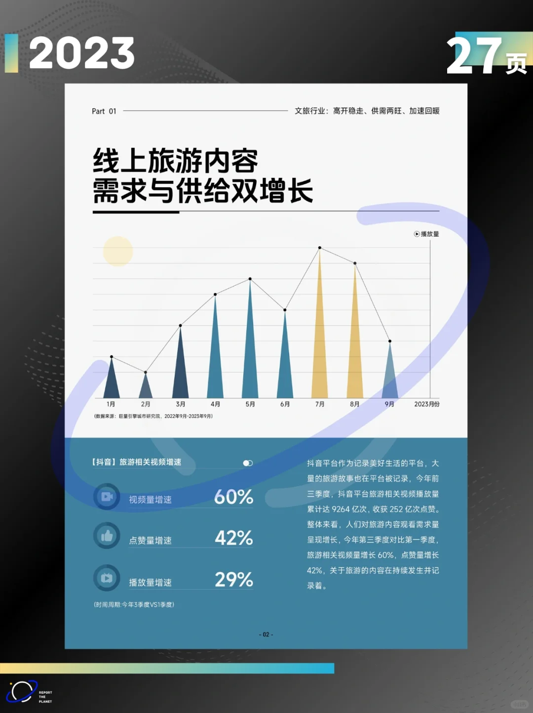 Report 27 页 | 2023 抖音生活酒旅之酒店