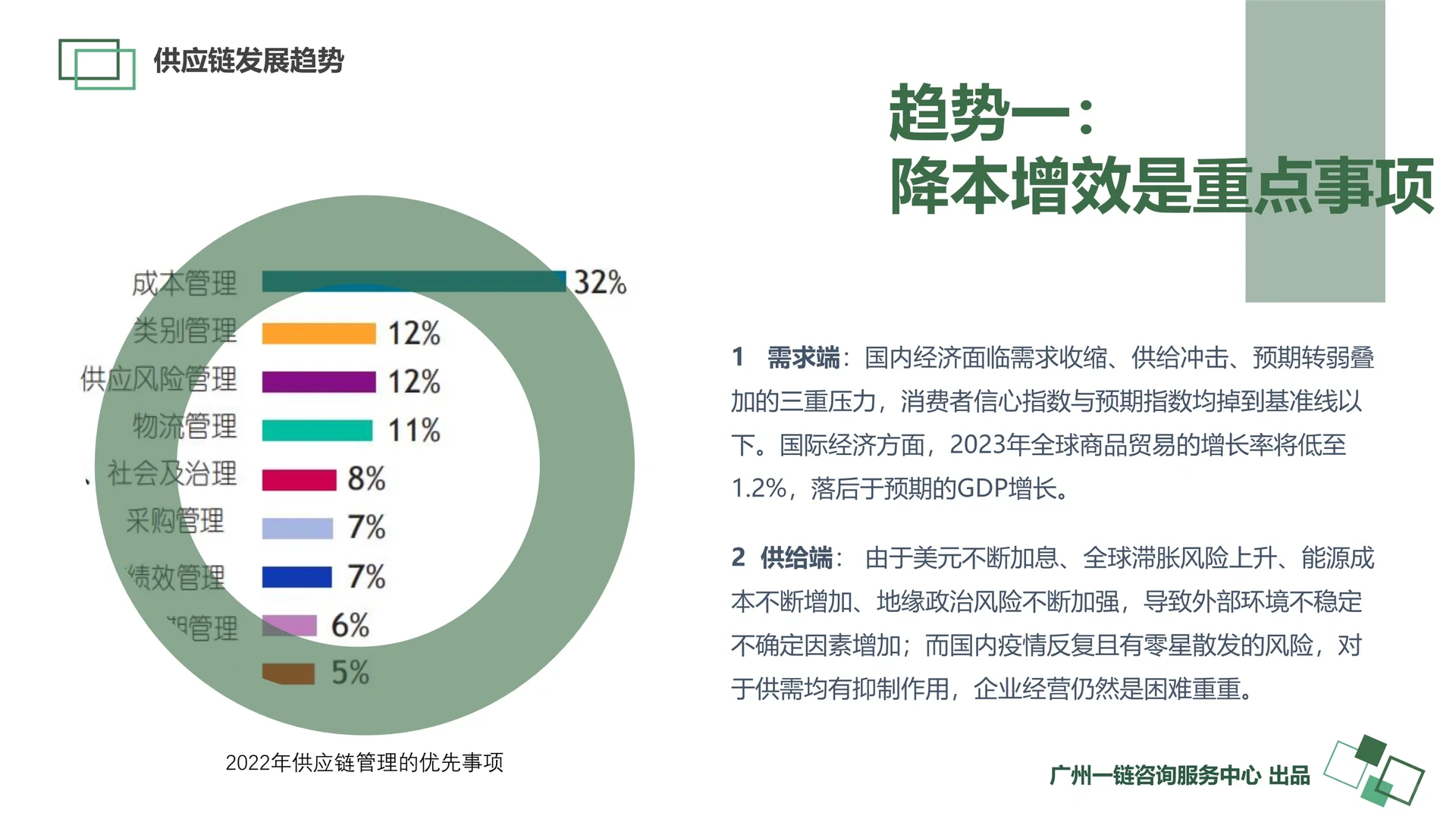 一文知晓：2022-2023供应链发展