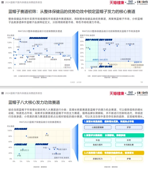 一起读研报｜2024大健康产业发展趋势