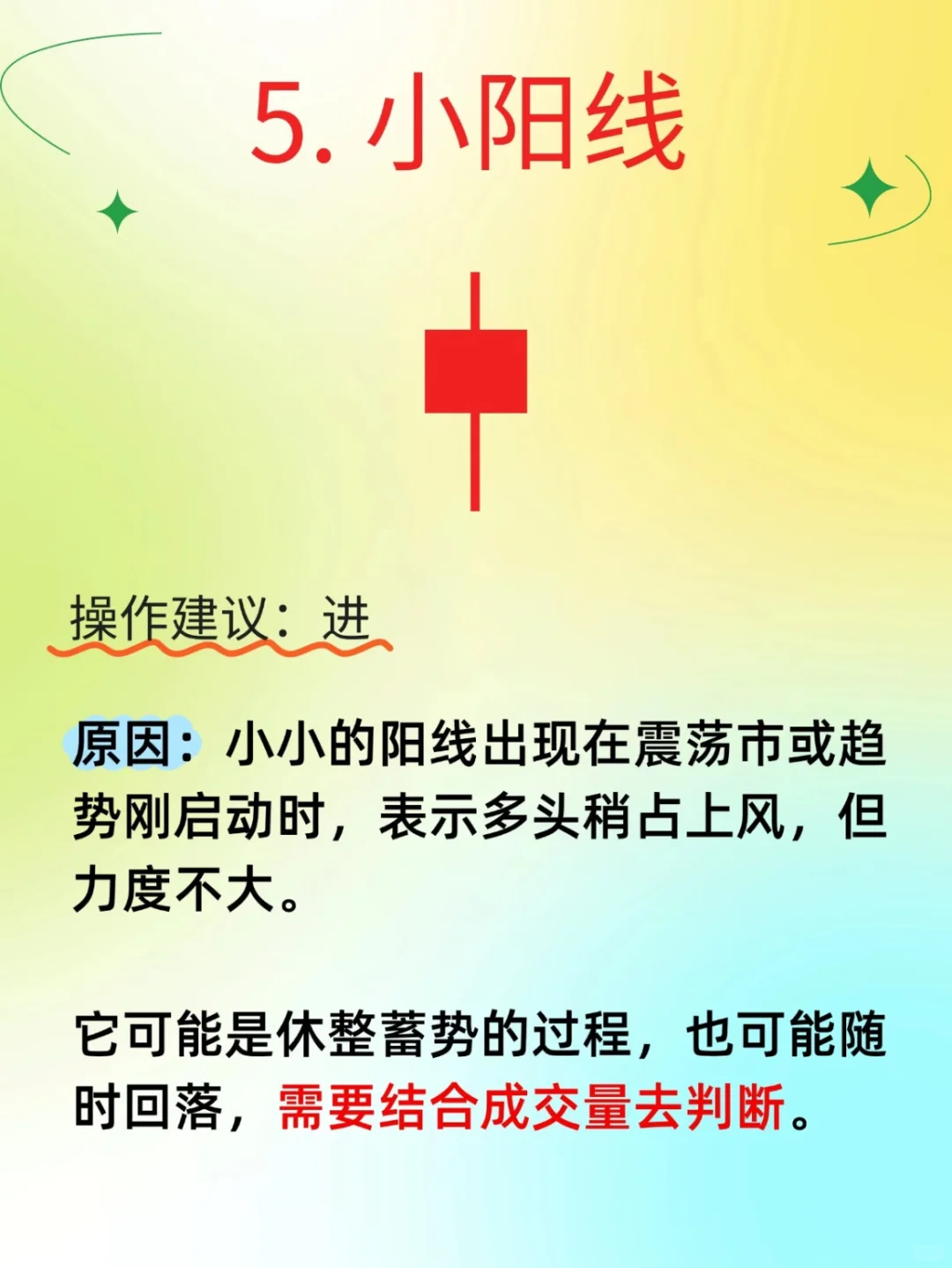 K线里的进场信号❗️❗️❗️