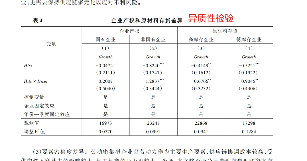 创新：基于DID模型的上市公司供应链研究~