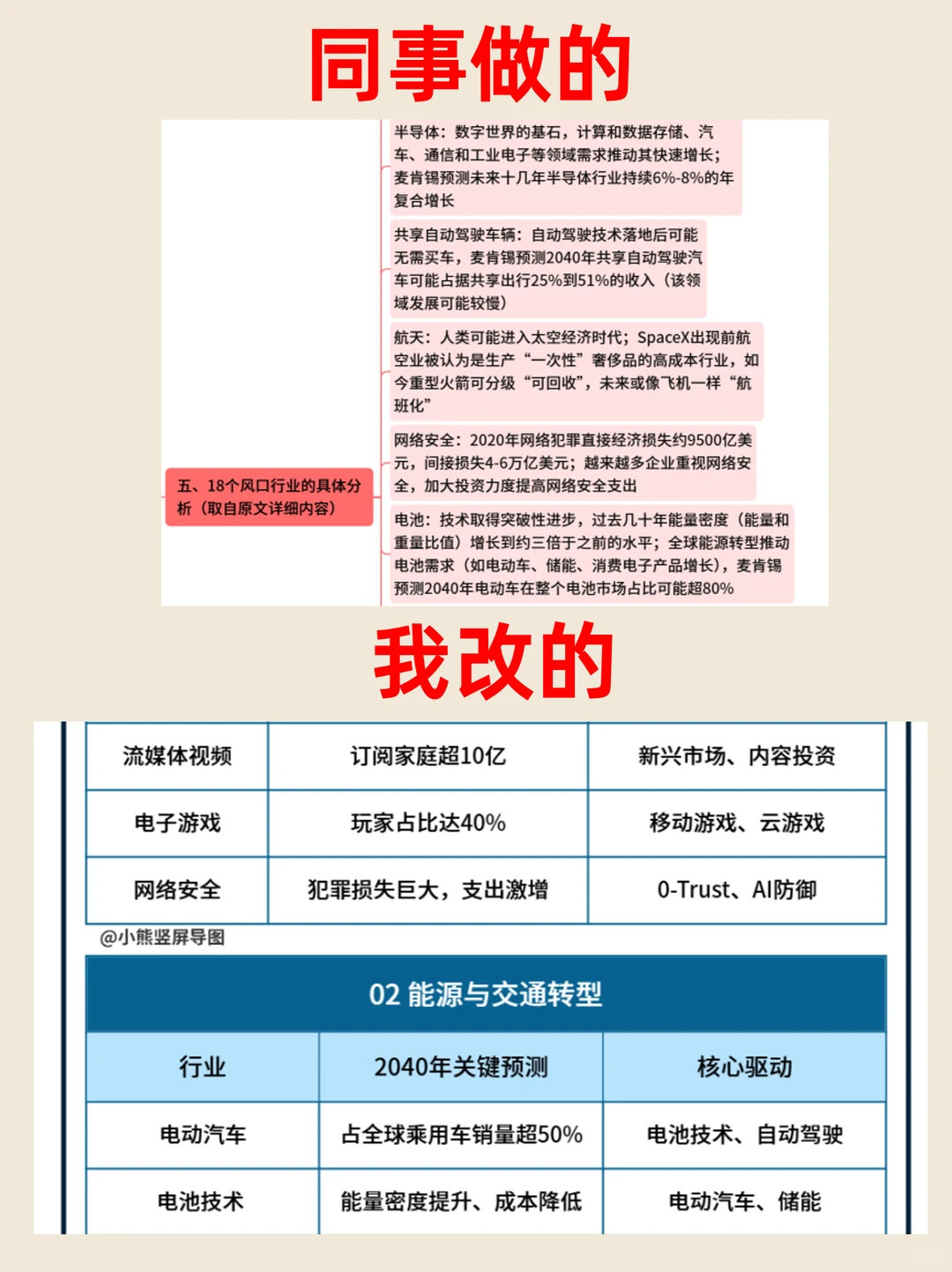 ✅用思维导图拆解麦肯锡未来趋势，逻辑清晰
