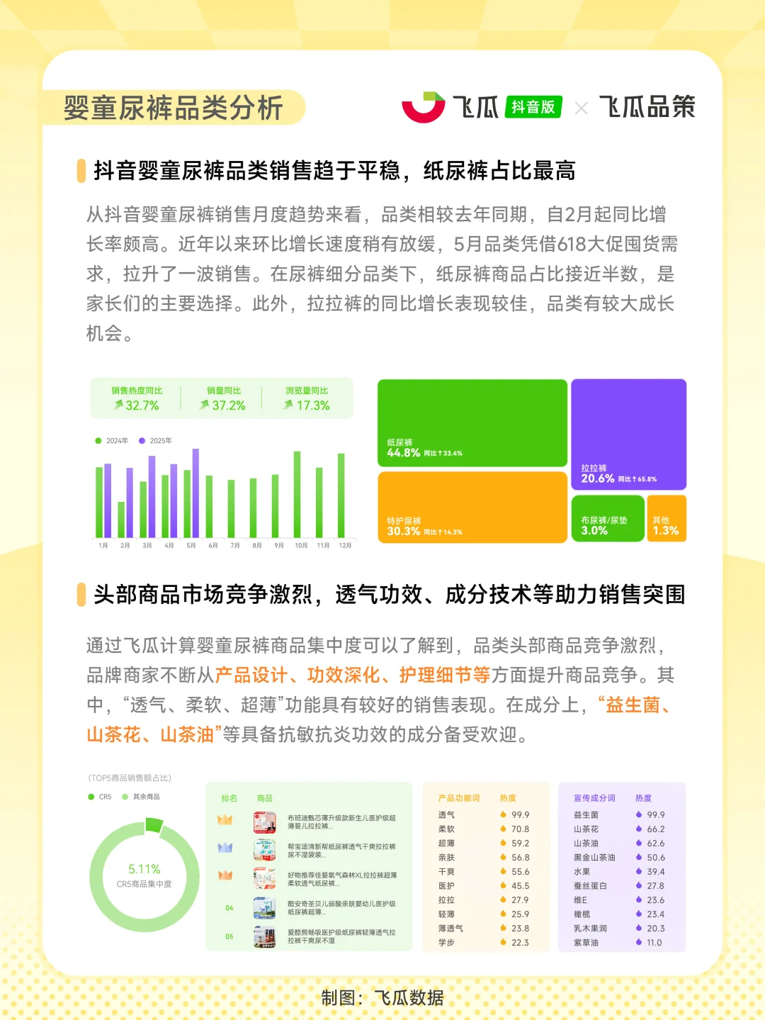 政策+消费双驱动 | 婴童用品消费市场洞察