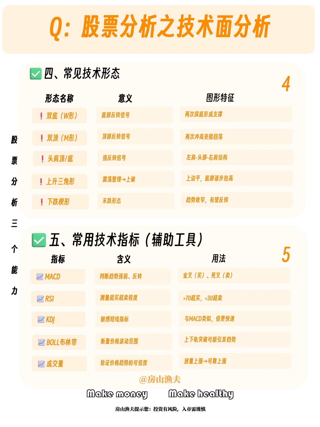 股票分析第二步：技术面分析