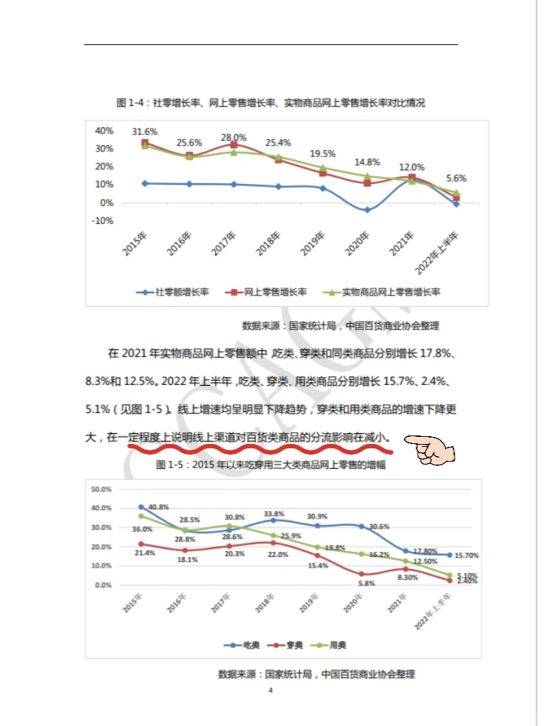 2021-2022年中国百货零售业定量分析报告