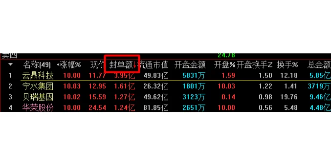 大盘当日趋势判断，赢在开盘前