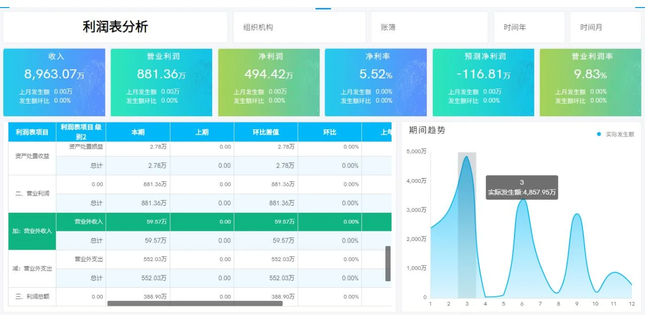 大数据分析平台+财务分析方案，专业又高效