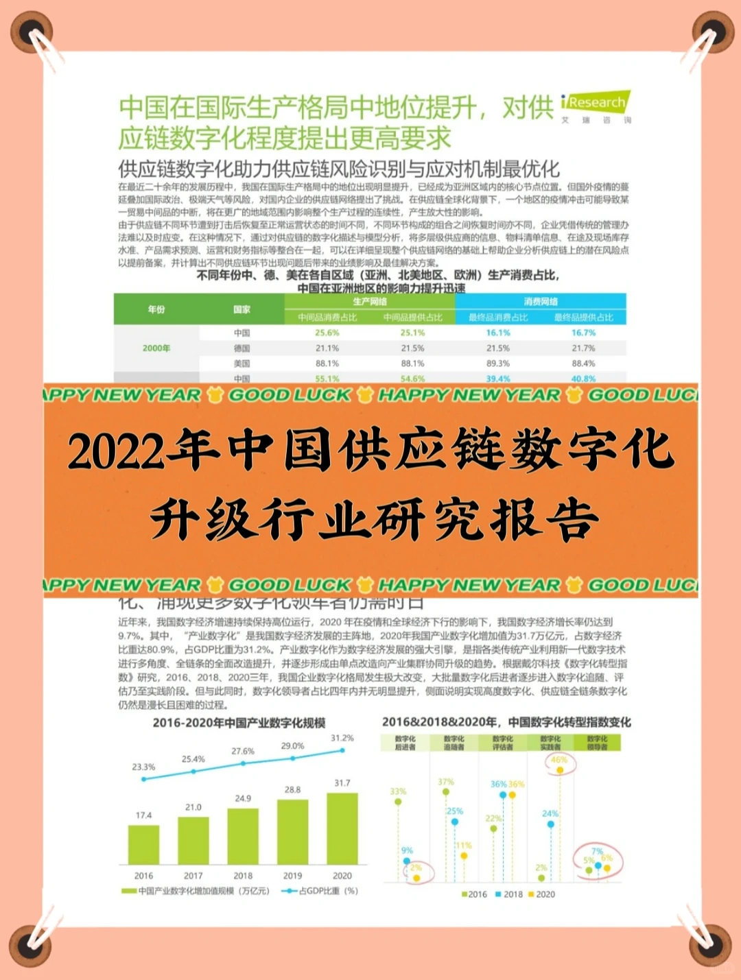 2022年中国供应链数字化升级行业研究报告