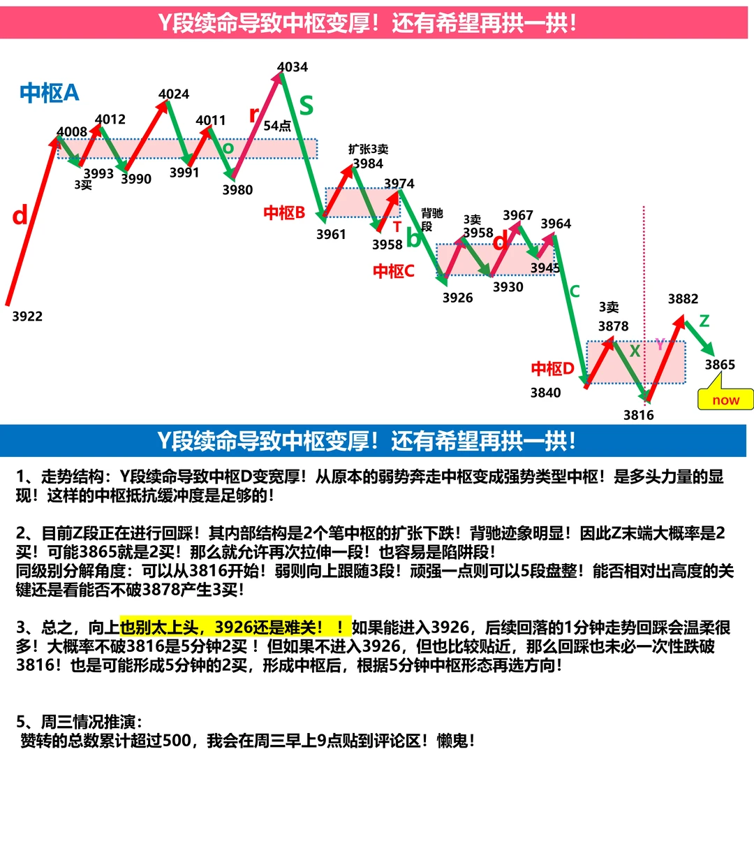 11月26日上证指数缠论技术分析